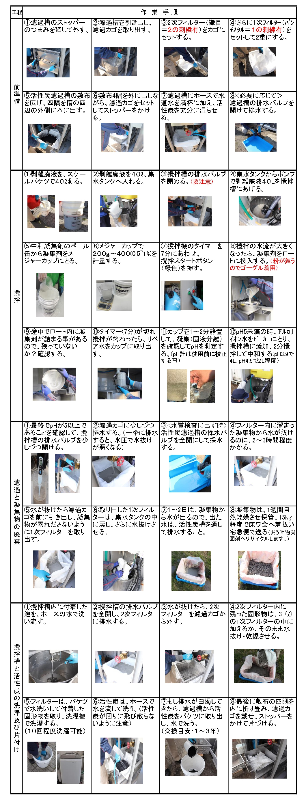 セパレーター作業手順