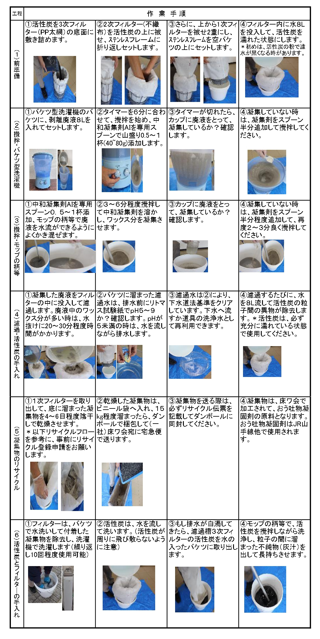 ポータブルセパレーター作業手順